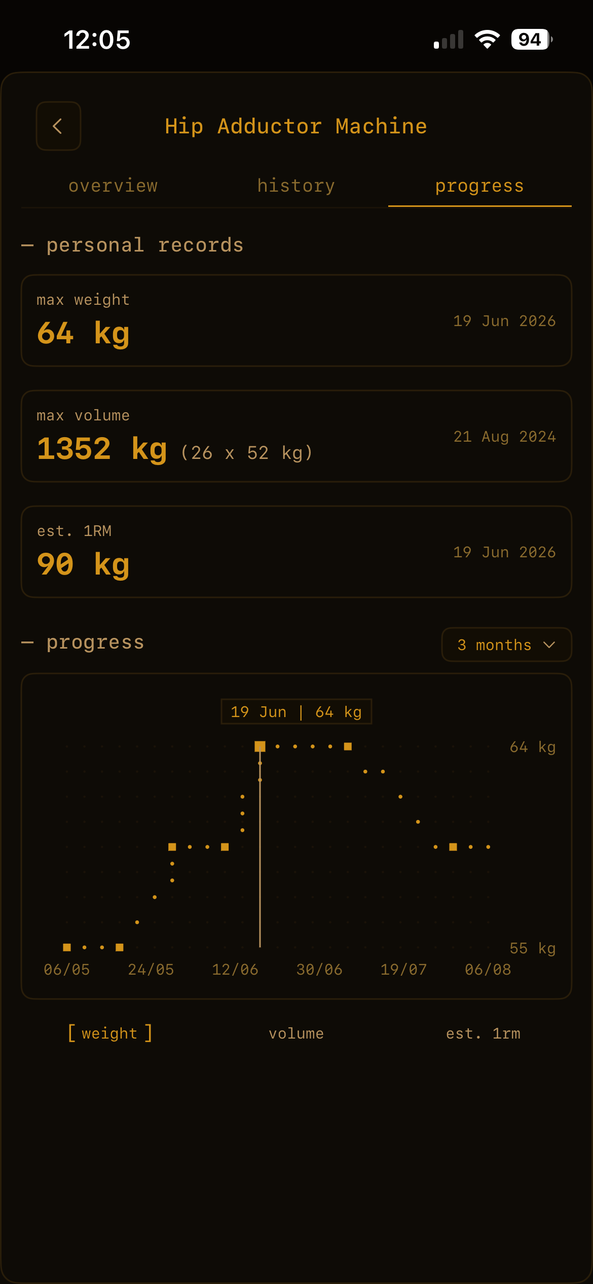 terminal lift progress chart and personal records